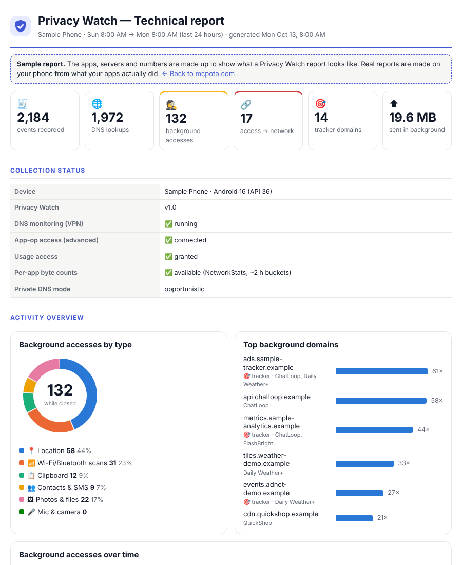 Sample technical report with collection status, domain charts and activity over time